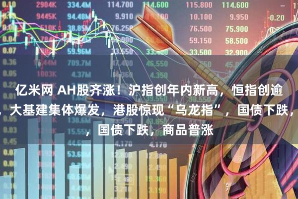 亿米网 AH股齐涨！沪指创年内新高，恒指创逾三年高位，大基建集体爆发，港股惊现“乌龙指”，国债下跌，商品普涨